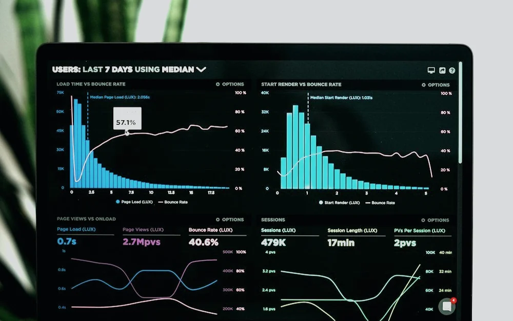 Foto eines Bildschirms mit echten Analyse-Diagrammen